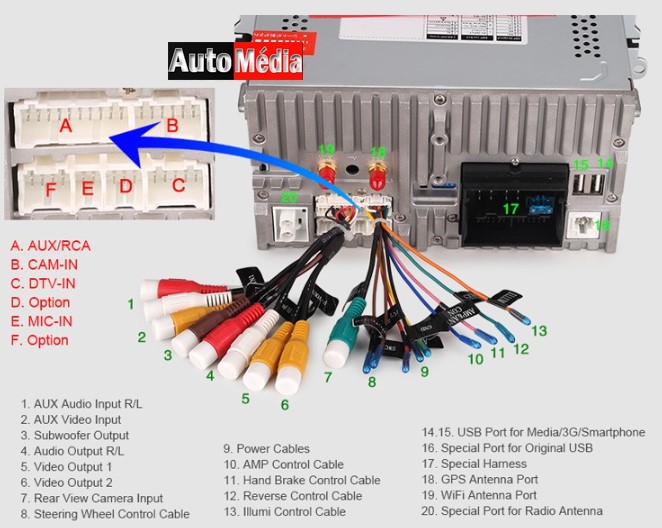 Autoradio Android 7.1 GPS Volkswagen, Seat & Skoda ... avi to rca wiring diagram 