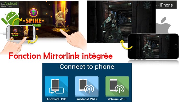 Autoradio Android Navigation GPS Android